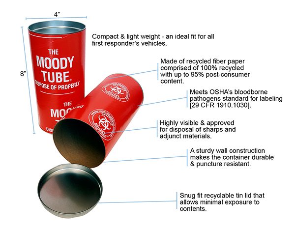 Safer More Sustainable Sharps Container